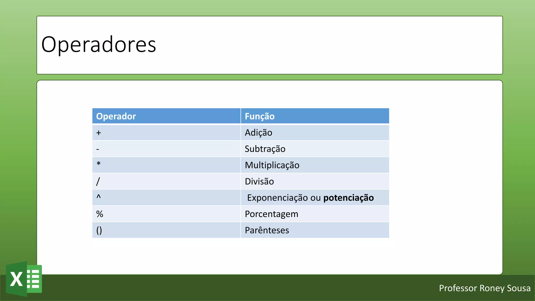 Professor Roney Sousa
Operadores
Operador Função
+ Adição
- Subtração
* Multiplicação
/ Divisão
^ Exponenciação ou potenciação
% Porcentagem
() Parênteses
 