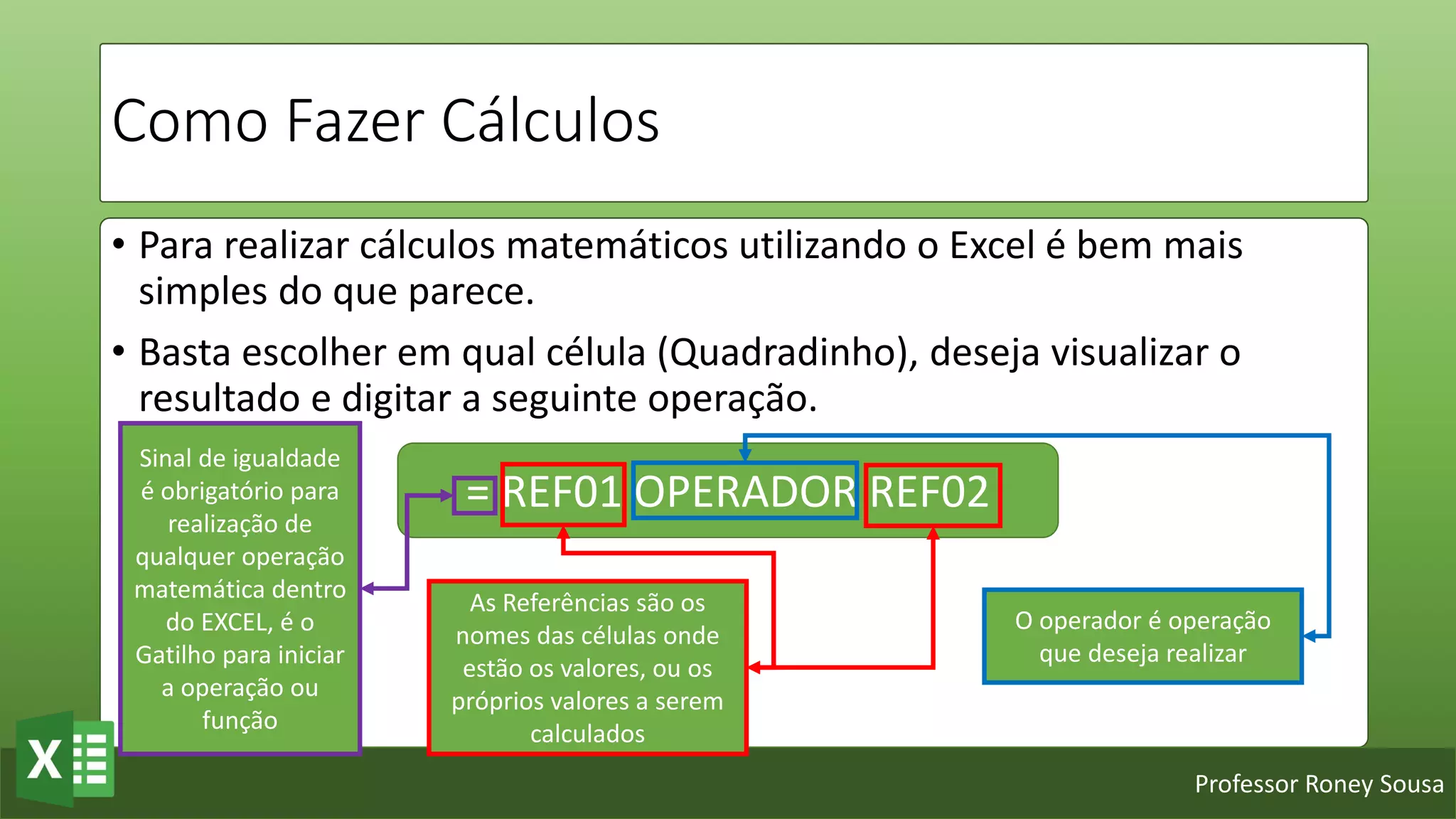 Professor Roney Sousa
Como Fazer Cálculos
• Para realizar cálculos matemáticos utilizando o Excel é bem mais
simples do que parece.
• Basta escolher em qual célula (Quadradinho), deseja visualizar o
resultado e digitar a seguinte operação.
= REF01 OPERADOR REF02
Sinal de igualdade
é obrigatório para
realização de
qualquer operação
matemática dentro
do EXCEL, é o
Gatilho para iniciar
a operação ou
função
As Referências são os
nomes das células onde
estão os valores, ou os
próprios valores a serem
calculados
O operador é operação
que deseja realizar
 