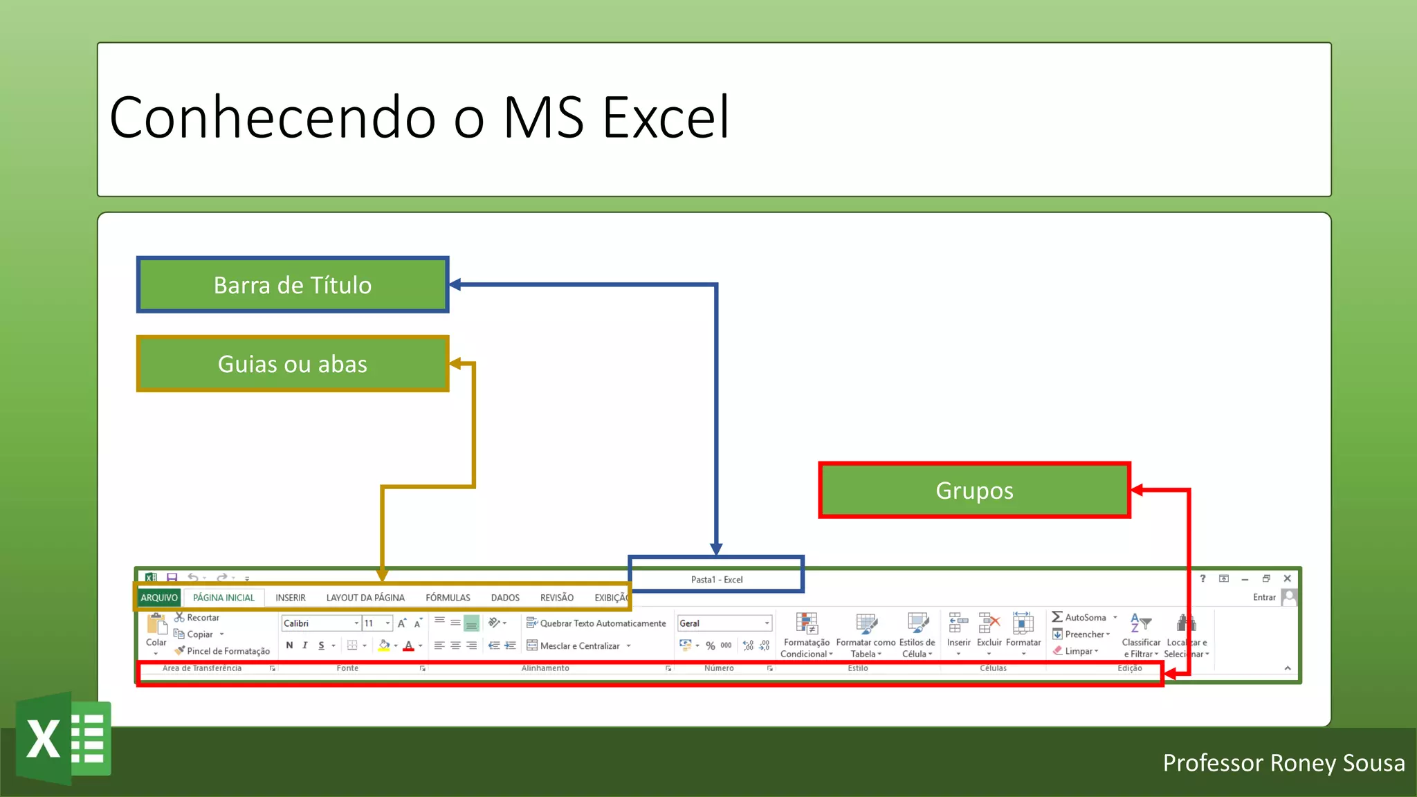 Professor Roney Sousa
Conhecendo o MS Excel
Barra de Título
Guias ou abas
Grupos
 