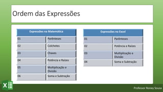 Professor Roney Sousa
Ordem das Expressões
Expressões na Matemática
01 Parênteses
02 Colchetes
03 Chaves
04 Potência e Raízes
05 Multiplicação e
Divisão
06 Soma e Subtração
Expressões no Excel
01 Parênteses
02 Potência e Raízes
03 Multiplicação e
Divisão
04 Soma e Subtração
 