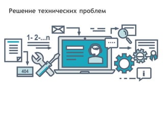 1
Решение технических проблем
 