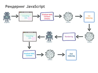 1
Рендеринг JavaScript
 