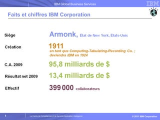 © 2011 IBM Corporation
IBM Global Business Services
Le Centre de Compétences et de Services Application Intelligence
Faits...