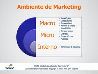 Macro 
Micro 
Interno 
•Tecnológicos 
•Socioculturais 
•Demográficos 
•Políticos e Legais 
•Econômicos 
•Concorrentes 
•Clientes 
•Fornecedores 
•Públicos 
•Referentes à Empresa 
Ambiente de Marketing  