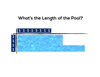 1
1
1
1
What’s the Length of the Pool?
1 1 1 1 1 1 1 1
 