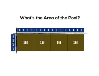 1 1 1
1 1 1
1 1 1
1
1
1
1 1 1 1
1
1
1
1
1 1 1 1 1 1 1 1 1 1 1 1 1 1 1 1
What’s the Area of the Pool?
16 16 16 16
 
