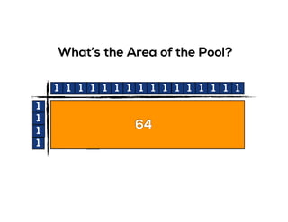 1 1 1
1 1 1
1 1 1
1
1
1
1 1 1 1
1
1
1
1
1 1 1 1 1 1 1 1 1 1 1 1 1 1 1 1
What’s the Area of the Pool?
16 16 16 1664
 
