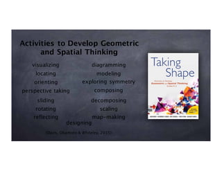 Activities to Develop Geometric
and Spatial Thinking
visualizing diagramming
designing
(Davis, Okamoto & Whiteley, 2015)
orienting
locating
perspective taking
sliding
rotating
reflecting
modeling
exploring symmetry
composing
decomposing
scaling
map-making
 