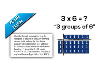 1
1
1
3 x 6
“3 groups of 6”
1
= ?
1
1 1
1
1 1 11
1 1 11
1 1 11 1
1 1 1 1 1 1
 