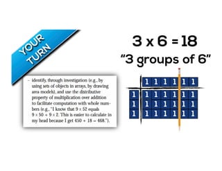 = 18
1
1
1
3 x 6
“3 groups of 6”
1 1
1 1
1
1 1 11
1 1 11
1 1 11 1
1 1 1 1 1 1
 