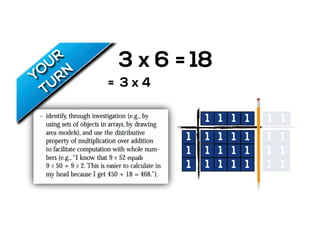 = 18
1
1
1
3 x 6
1 1
1 1
1
1 1 11
1 1 11
1 1 11 1
1 1 1 1 1 1
3 x 4=
 