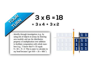 = 18
1
1
1
3 x 6
1 1
1 1
1
1 1 11
1 1 11
1 1 11 1
1 1 1 1 1 1
3 x 4= + 3 x 2
 