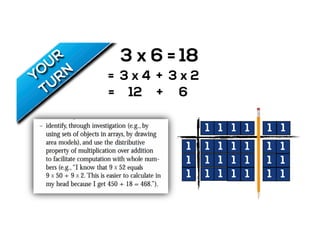 = 18
1
1
1
3 x 6
1 1
1 1
1
1 1 11
1 1 11
1 1 11 1
1 1 1 1 1 1
3 x 4= + 3 x 2
12= + 6
 