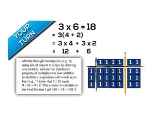 = 18
1
1
1
3 x 6
1 1
1 1
1
1 1 11
1 1 11
1 1 11 1
1 1 1 1 1 1
3 x 4= + 3 x 2
12= + 6
3(= +4 2)
 