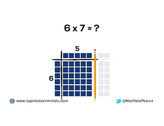 @MathletePearcewww.tapintoteenminds.com
= ?6 x 7
5
6
 
