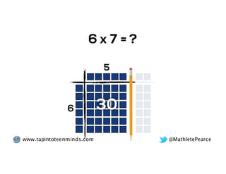 @MathletePearcewww.tapintoteenminds.com
= ?6 x 7
5
6 30
 