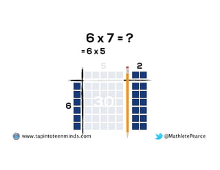 @MathletePearcewww.tapintoteenminds.com
= ?6 x 7
5
6 30
= 6 x 5
2
 