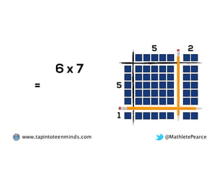 @MathletePearcewww.tapintoteenminds.com
=
5
5
2
1
6 x 7
 