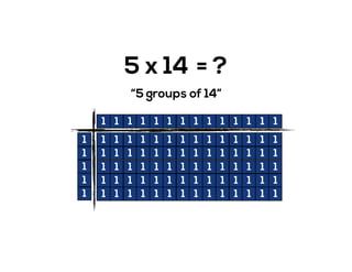 5 x 14 = ?
“5 groups of 14”
1
1
1
1
1
1 1 1 1 1 1 1 1 1 1 1 1 1 1
1 1 1 1 1 1 1 1 1 1 1 1 1 1
1 1 1 1 1 1 1 1 1 1 1 1 1 1
1 1 1 1 1 1 1 1 1 1 1 1 1 1
1 1 1 1 1 1 1 1 1 1 1 1 1 1
1 1 1 1 1 1 1 1 1 1 1 1 1 1
 