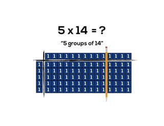5 x 14 = ?
“5 groups of 14”
1
1
1
1
1
1 1 1 1 1 1 1 1 1 1 1 1 1 1
1 1 1 1 1 1 1 1 1 1 1 1 1 1
1 1 1 1 1 1 1 1 1 1 1 1 1 1
1 1 1 1 1 1 1 1 1 1 1 1 1 1
1 1 1 1 1 1 1 1 1 1 1 1 1 1
1 1 1 1 1 1 1 1 1 1 1 1 1 1
 