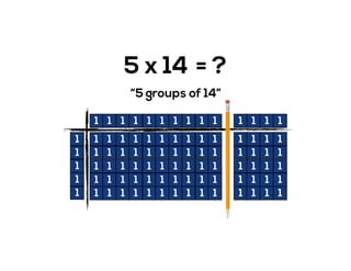 5 x 14 = ?
“5 groups of 14”
1
1
1
1
1
1 1 1 1 1 1 1 1 1 1 1 1 1 1
1 1 1 1 1 1 1 1 1 1 1 1 1 1
1 1 1 1 1 1 1 1 1 1 1 1 1 1
1 1 1 1 1 1 1 1 1 1 1 1 1 1
1 1 1 1 1 1 1 1 1 1 1 1 1 1
1 1 1 1 1 1 1 1 1 1 1 1 1 1
 