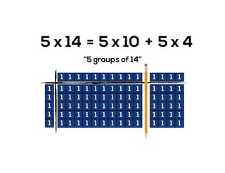 5 x 14 =
“5 groups of 14”
1
1
1
1
1
1 1 1 1 1 1 1 1 1 1 1 1 1 1
1 1 1 1 1 1 1 1 1 1 1 1 1 1
1 1 1 1 1 1 1 1 1 1 1 1 1 1
1 1 1 1 1 1 1 1 1 1 1 1 1 1
1 1 1 1 1 1 1 1 1 1 1 1 1 1
1 1 1 1 1 1 1 1 1 1 1 1 1 1
+x 105 x 45
 