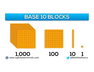 @MathletePearcewww.tapintoteenminds.com
BASE 10 BLOCKS
1001,000 10 1
 