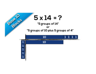 5 x 14 = ?
“5 groups of 14”
“5 groups of 10 plus 5 groups of 4”
or
1 1 1 1
1
1
1
1
1
1 1 1 1 1 1 1 1 1 1 1 1 1 110
5
1
1
1
1
1
10
 