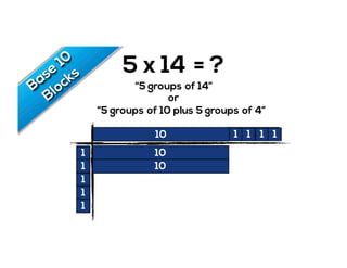 5 x 14 = ?
“5 groups of 14”
“5 groups of 10 plus 5 groups of 4”
or
1 1 1 1
1
1
1
1
1
1 1 1 1 1 1 1 1 1 1 1 1 1 110
5
1
1
1
1
1
10
10
 