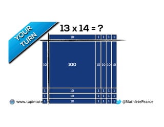 @MathletePearcewww.tapintoteenminds.com
13 x 14 = ?
1 110 1 1
10
1
1
1
100 10 10 10 10
10
10
10
1 1 1 1
1 1 1 1
1 1 1 1
 