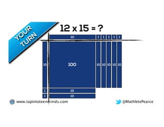 @MathletePearcewww.tapintoteenminds.com
1 110 1 1 1
10
1
1
100 10 10 10 10 10
10
10
12 x 15 = ?
 