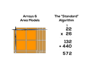The “Standard”
Algorithm
Arrays &
Area Models
2
2x
2
6
1
044
213
+
275
 