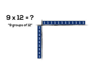 9 x 12 = ?
“9 groups of 12”
1
1
1
1
1
1
1
1
1
1 1 1 1 1 1 1 1 1 1 1 1
 
