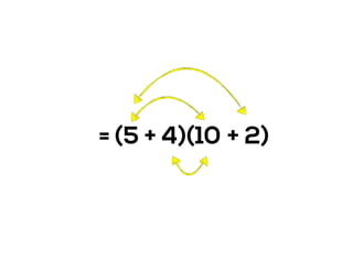 = (5 + 4)(10 + 2)
 