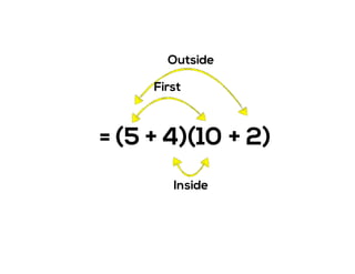 = (5 + 4)(10 + 2)
First
Outside
Inside
 