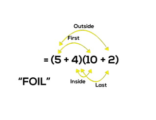 = (5 + 4)(10 + 2)
First
Outside
Inside
Last“FOIL”
 