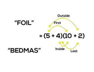 = (5 + 4)(10 + 2)
First
Outside
Inside
Last
“FOIL”
“BEDMAS”
 
