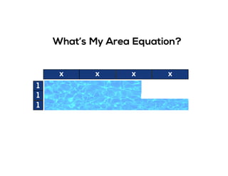 What’s My Area Equation?
x x x x
1
1
1
 