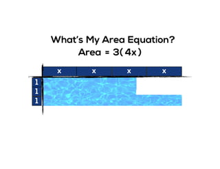 What’s My Area Equation?
x x x x
1
1
1
Area = 3( )4x
 