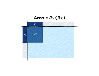x x x xx
x2
Area = 2x ( )3x
 