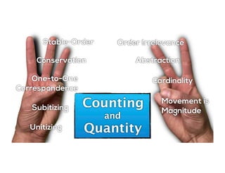 Counting
and
Quantity
Stable-Order Order Irrelevance
Conservation
One-to-One
Correspondence
Abstraction
Movement is
MagnitudeSubitizing
Unitizing
Cardinality
 