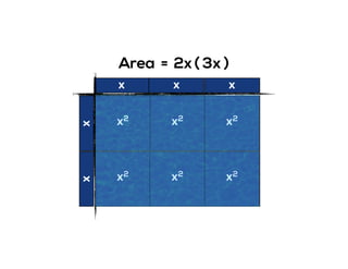 x x x xx
x2 x2 x2
x2 x2 x2
Area = 2x ( )3x
 