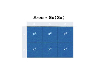 x x x xx
x2 x2 x2
x2 x2 x2
Area = 2x ( )3x
 