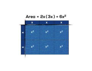 x x x xx
x2 x2 x2
x2 x2 x2
6x2Area = 2x ( )3x =
 