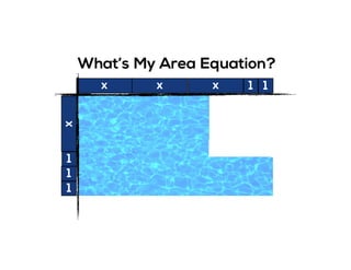 What’s My Area Equation?x
1 1
1
1
x
1
x x
 
