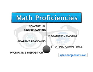 PROCEDURAL FLUENCY
STRATEGIC COMPETENCE
ADAPTIVE REASONING
PRODUCTIVE DISPOSITION
CONCEPTUAL
UNDERSTANDING
kylep.ca/gecdsbvision
Math Proficiencies
 