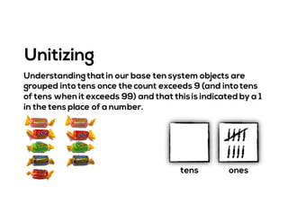 Understanding thatin our base ten system objects are
grouped into tens once the count exceeds 9 (and intotens
of tens when it exceeds 99) and that thisis indicated by a 1
in the tens place of a number.
Unitizing
tens ones
 
