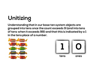 Understanding thatin our base ten system objects are
grouped into tens once the count exceeds 9 (and intotens
of tens when it exceeds 99) and that thisis indicated by a 1
in the tens place of a number.
Unitizing
tens ones
1 0
 