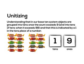 Understanding thatin our base ten system objects are
grouped into tens once the count exceeds 9 (and intotens
of tens when it exceeds 99) and that thisis indicated by a 1
in the tens place of a number.
Unitizing
tens ones
1 9
 