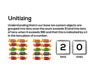 Understanding thatin our base ten system objects are
grouped into tens once the count exceeds 9 (and intotens
of tens when it exceeds 99) and that thisis indicated by a 1
in the tens place of a number.
Unitizing
tens ones
2 0
 